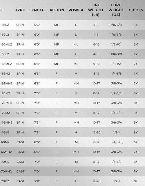 Load image into Gallery viewer, Crixus Fishing Rods,Im6 Graphite Spinning Rod &amp; Casting Rod W/Zirconium Oxide Ring Stainless Steel Guides, Superpolymer Handle
